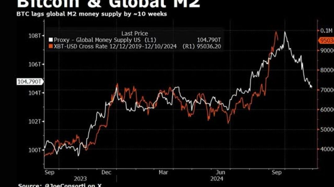 LE BITCOIN VA CHUTER JUSQU'AUX $70,000?