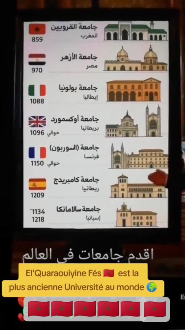 أقدم الجامعات في العالم(720P_HD)